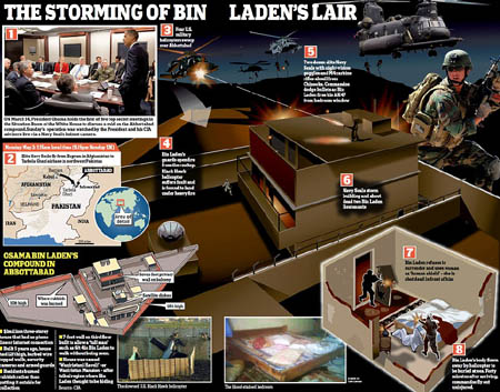 Osama in Laden has been able. Osama bin Laden has been