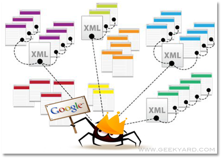 Google Xml Sitemap Tool
