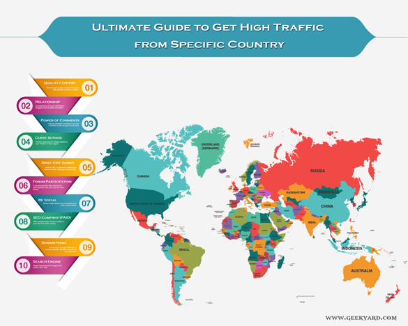 https://www.geekyard.com/wp-content/uploads/2016/11/Infographics-Blog-Traffic-Geo-Location.png